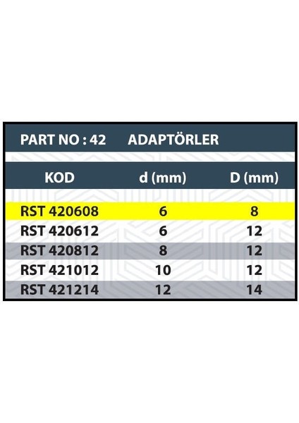 RESİSTE 6X8 YÜZÜK / SAP GENİŞLETME ADAPTÖRÜ fiyatları