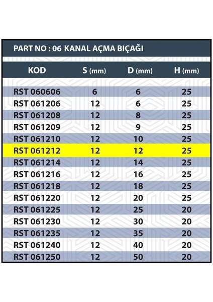 12MM Tarama / Kanal Açma Bıçağı modelleri