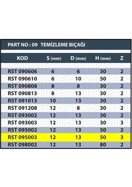 12X13X50 Rulmanlı Temizleme Bıçağı Z3 (3 Ağızlı)