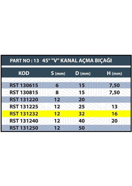 32MM V Kanal Açma Bıçağı modelleri