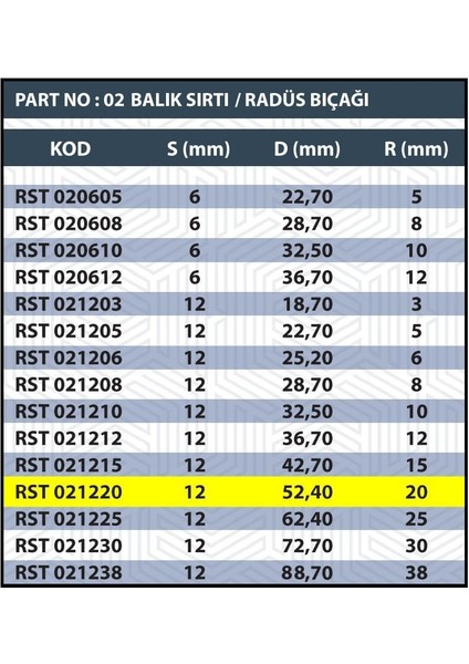 Sap 12MM R20 Balık Sırtı / Radüs Bıçağı