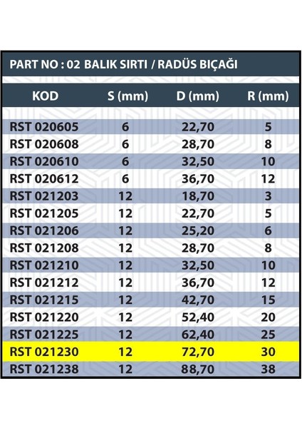 Sap 12MM R30 Balık Sırtı / Radüs Bıçağı