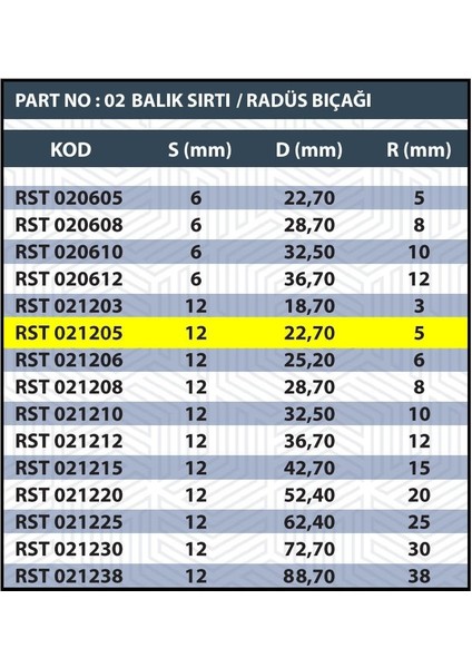 Sap 12MM R5 Balık Sırtı / Radüs Bıçağı