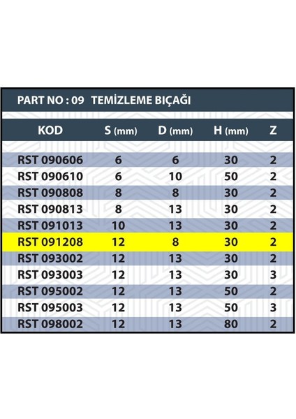 12X8X30 Rulmanlı Temizleme Bıçağı Z2 (2 Ağızlı) modelleri