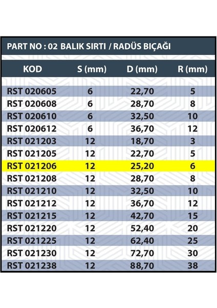 Sap 12MM R6 Balık Sırtı / Radüs Bıçağı