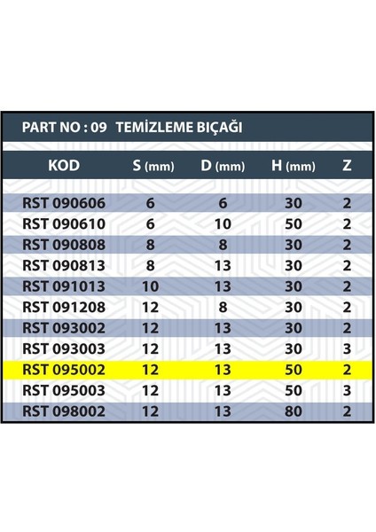 12X13X50 Rulmanlı Temizleme Bıçağı Z2 (2 Ağızlı) modelleri