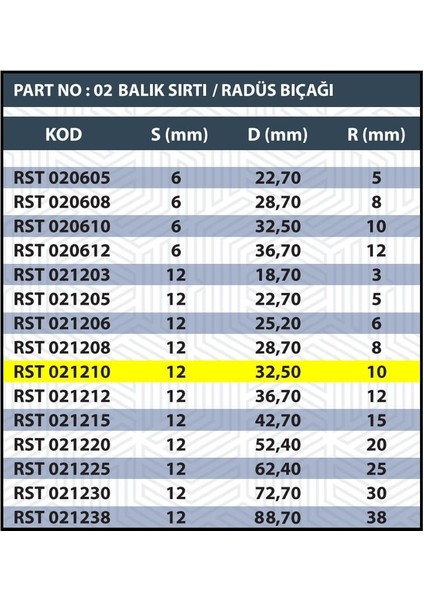 Sap 12MM R10 Balık Sırtı / Radüs Bıçağı