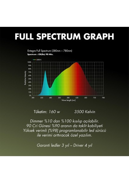 Citi 3 Duo Stick 160W Full Spectrum Grow LED Lamba