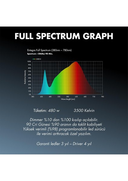 Citi 9 Duo 480W Full Spectrum Grow LED Lamba