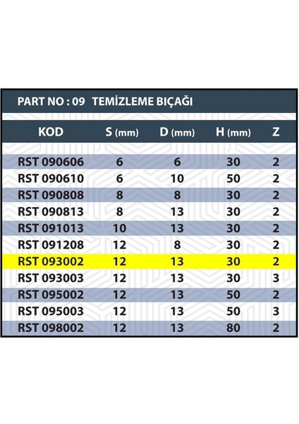 12X13X30 Rulmanlı Temizleme Bıçağı Z2 (2 Ağızlı)