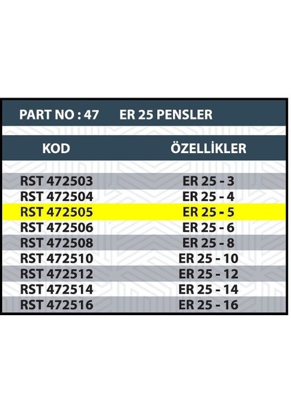 ER25 5mm Cnc Pensi fiyatları
