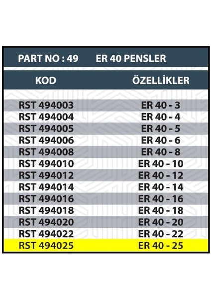 ER40 25MM Cnc Pensi