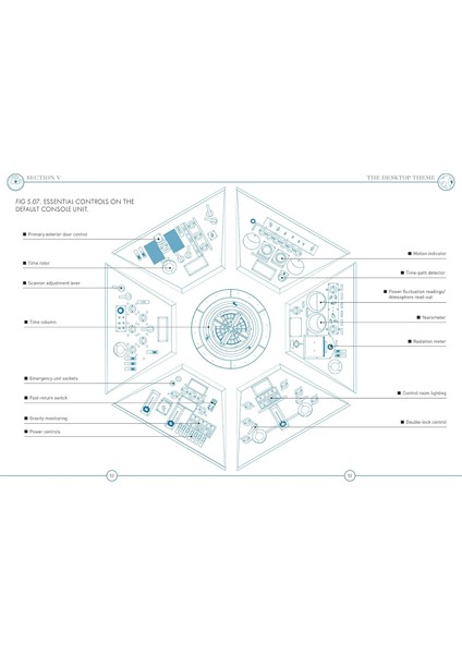 Doctor Who: Tardıs Type 40 Instruction Manual