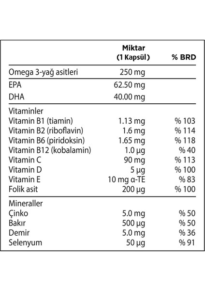 50 Plus 30 Kapsül - Omega 3, Multivitamin ve Mineraller