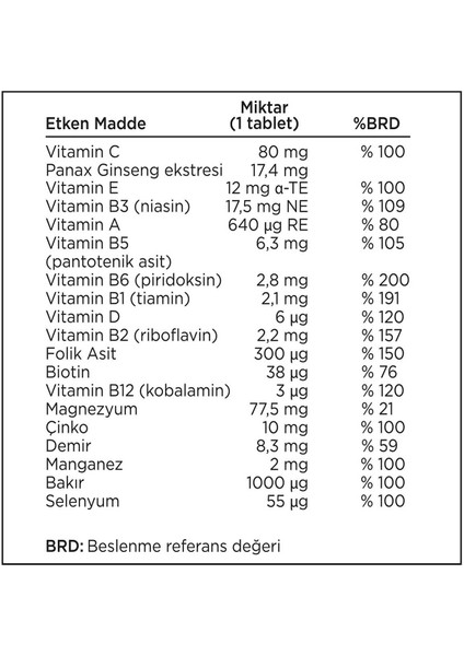 Vitality 100 Tablet - Ginseng G115, Multivitamin ve Mineraller