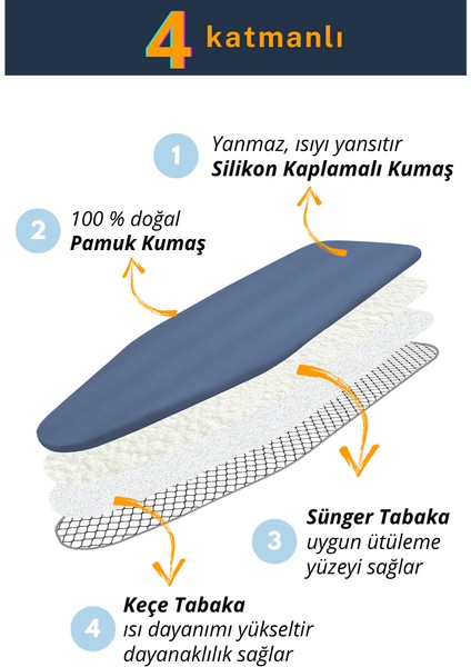 Ütü Masası Kılıfı Örtüsü Bezi, Keçeli,Süngerli,Lastikli Yanmaz Ayarlanabilir 50x150 cm Mavi fiyatları