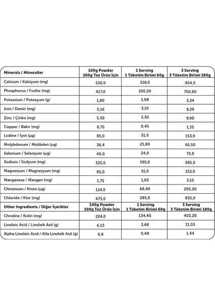 Wmeal Proteinli Öğün Tozu 15 Öğün 900 gr 2 Li modelleri