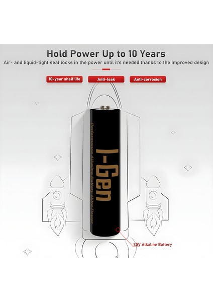 I-Gen A115 Ultra Alkalin AAA İnce Kalem Pil 40'lı Paket LR03 1.5V