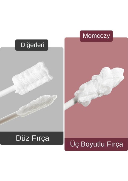 Ağız Temizleme Çubuğu indirimleri