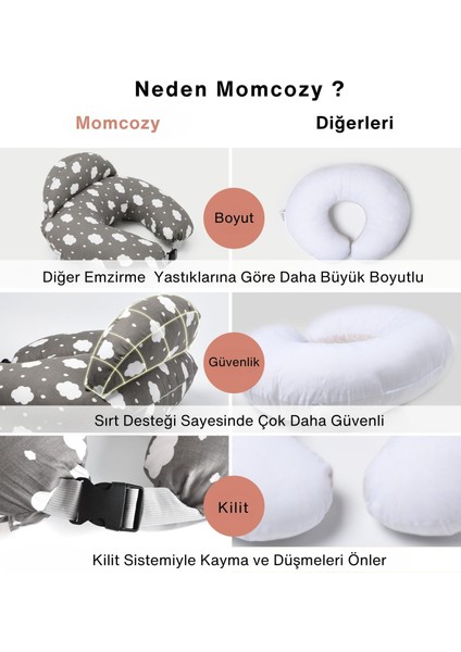 Emzirme Yastığı indirimleri