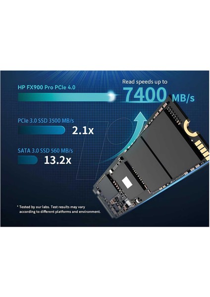 Hp FX900 Pro 1tb 7400/6700 Mb/s GEN4X4 M.2 22X80 SSD