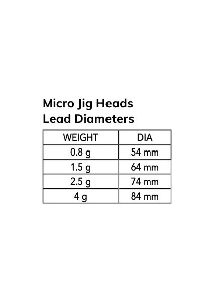 NM90101504 Micro Lrf Jig Head 3'lü Paket Iğne:4no 1.5gr