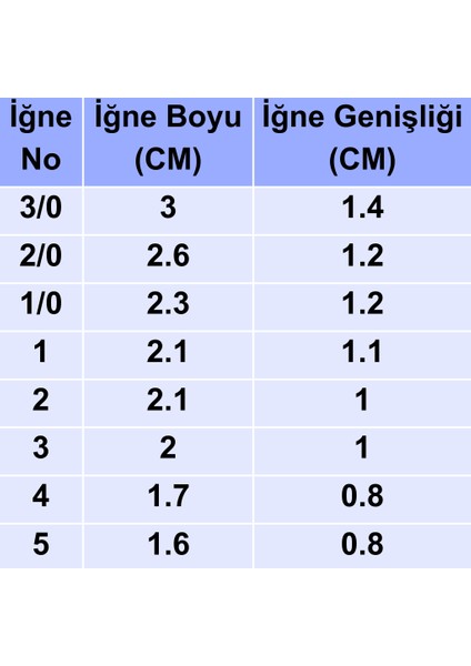 Olta Iğnesi, 505 Serisi Siyah 1000 Adet