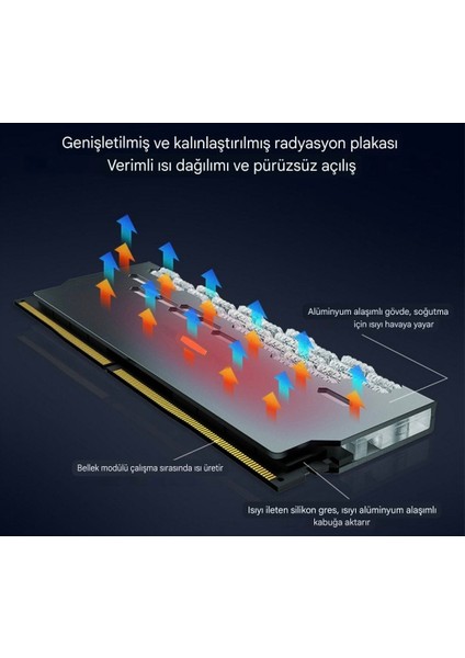 COOLMOON Ram Soğutucu Isı Emici Termal RGB'li DDR/DDR2/DDR3/DDR4/DDR5 Yüksek Performanslı