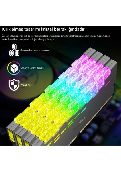 COOLMOON Ram Soğutucu Isı Emici Termal RGB'li DDR/DDR2/DDR3/DDR4/DDR5 Yüksek Performanslı