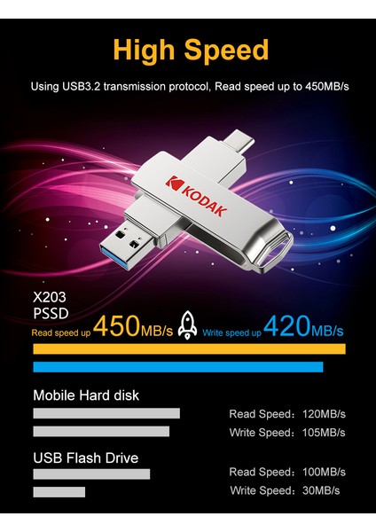 X203 450Mbs Yüksek Hızlı 256Gb.Type-C ve Usb 3.2 Type-C Girişli Tüm Cihazlara İphone 15/16 Serisine Uygun ve İphone Dönüştürücü Hediye Otg Flash Bellek Çift Giriş Metal Sağlam Orjinal