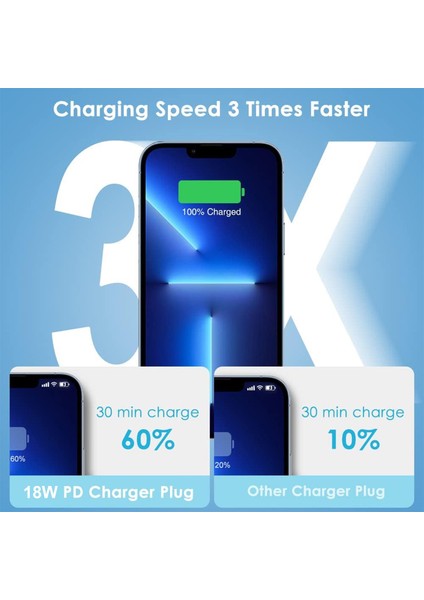 Hufy, 18W Apple iPhone Hızlı Şarj Adaptörü x Xs Xr 11 12 13 14 Pro Max Mini Plus Uyumlu Type-C Adaptör. Beyaz