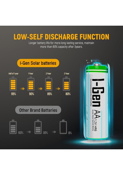 I-Gen B112 8 Adet AA 1100 Mah Şarj Edilebilir Kalem Pil 1.2V Ni-MH Şarjlı Pil Solar Aydınlatma Uyumlu