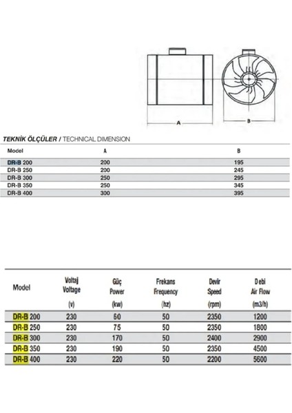 Dr-B 350 Boru Tipi Dıştan Rotorlu Kanal Fanı