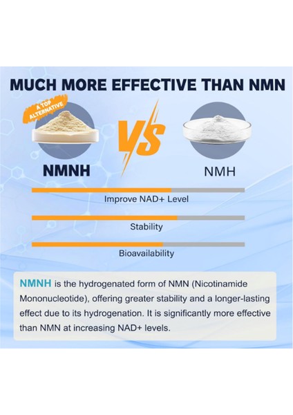 NMNH NAD Supplement Alternative W/Niacinamide Quercetin, Trans-Resveratrol, Support Nad+, Skin Cell Health*, Anti-Aging & Energy, 120 Capsul