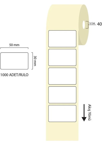 50X30MM Eco Termal Etiket 1 Li 40MM Çap 1000 Li