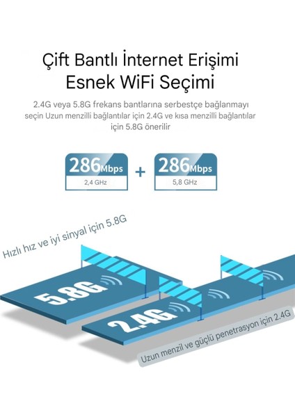941AX Wifi-6 Mini Wifi Adaptörü CE Sertifikalı Süper Hızlı Çift Bant 600Mbps/5Ghz/2.4Ghz