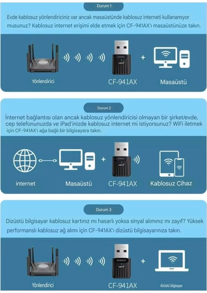 941AX Wifi-6 Mini Wifi Adaptörü CE Sertifikalı Süper Hızlı Çift Bant 600Mbps/5Ghz/2.4Ghz