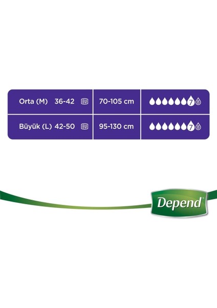 Depend Emici Külot Orta Boy Kadın 10 Adet modelleri