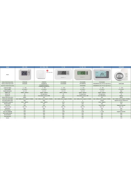 Home T3H110A0081 Kablolu Programlanabilir Oda Termostadı - T3