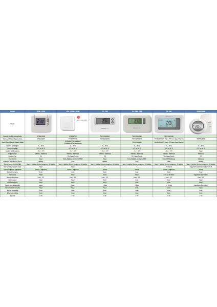 Y2H310A0046 Kablosuz Programlanabilir Oda TERMOSTADI-T2R