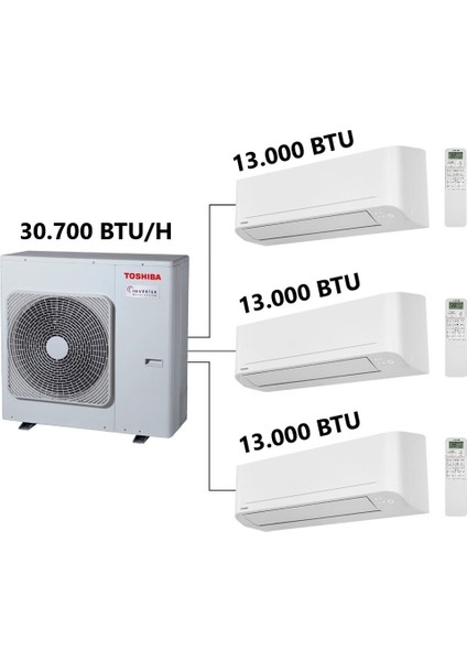 3m A+++ Multi Split Inverter Klima 1 Dış + 3 Iç Ünite (12.000+12.000+12.000 Btu)