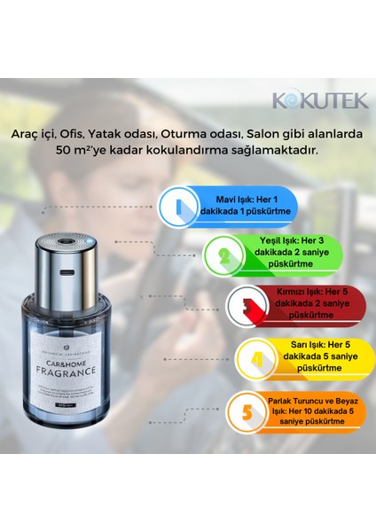 Otomatik Araç Kokusu + 1 Adet 500ML Yedek Esans