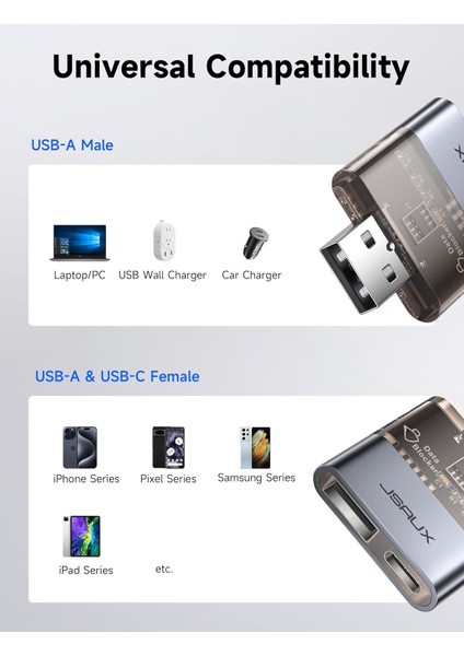 DC0011 USB Veri Engelleyici Şeffaf 2'si 1 Arada Hızlı Şarj Usb-A To  Usb-A ve Usb-C Veri Engelleyici Sadece Şarj Için, Juice Jacking'e Karşı Koruma , Korsanlığı Reddeder, Güvenli Şarj Desteği