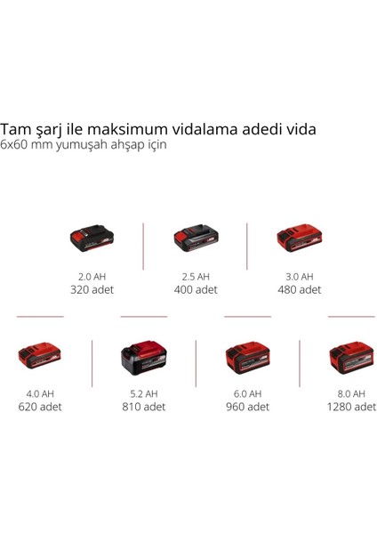 Tp-Cd 18/50 Li i Bl Kömürsüz Akülü Darbeli Matkap - 18V 2AH Çift Akülü Set