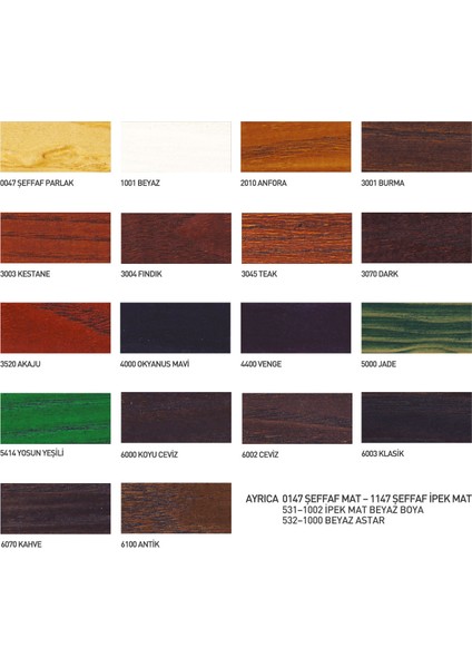 Ünlü Protect Aqua Su Bazlı Dış Cephe Vernik 5 Lt fırsatları