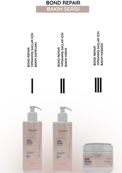 Bond Repair Yıpranmış Saçlar Için Bakım Maskesi Bond Repair Yıpranmış Saçlar Için Bakım Maskesi fırsatları