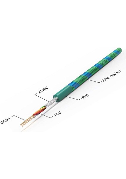 X-1122G 2 Rca + 2 Rca Bakır 5 Metre Kablo fiyatları