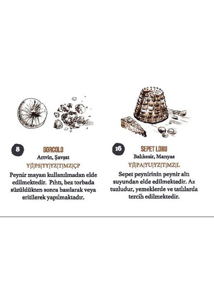 Türkiye Peynir Haritası Posteri fırsatları