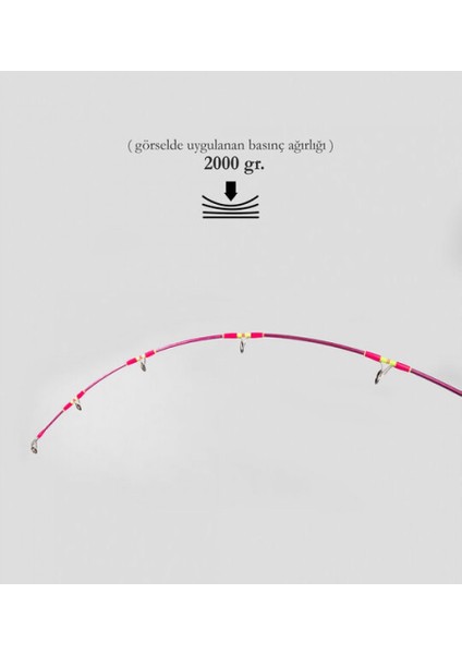 Dcr Piri Reis Jıg ve Canlı Yem Kamışı 185 cm 150-350 Pembe