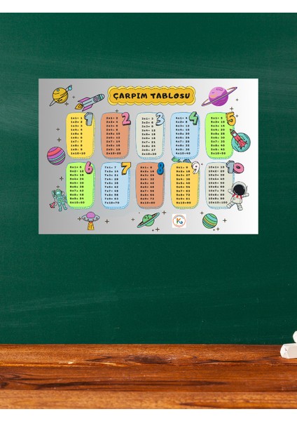 Eğitim Materyalleri Kolay Öğrenme Çarpım Tablosu